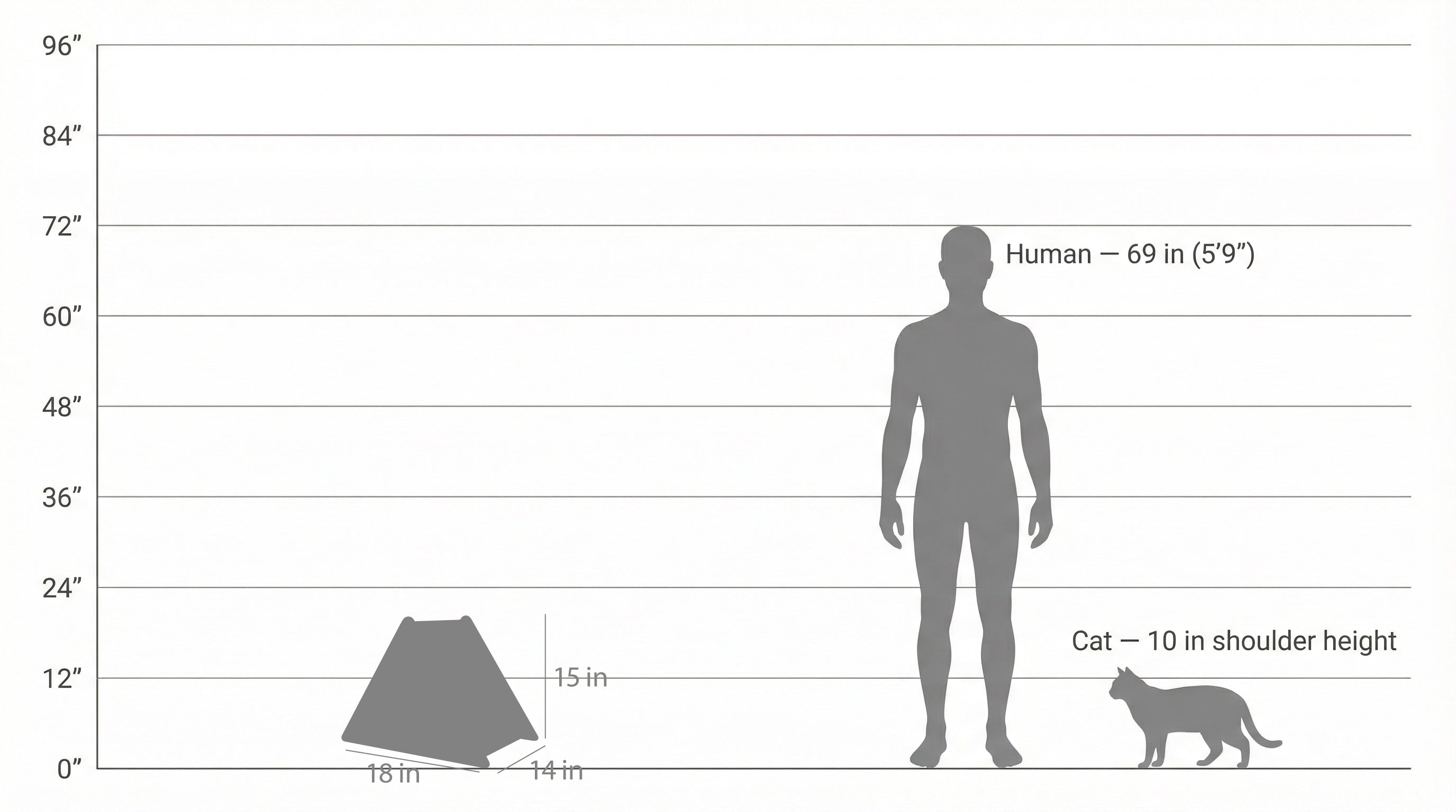 La maison pour animaux Urban Teepee